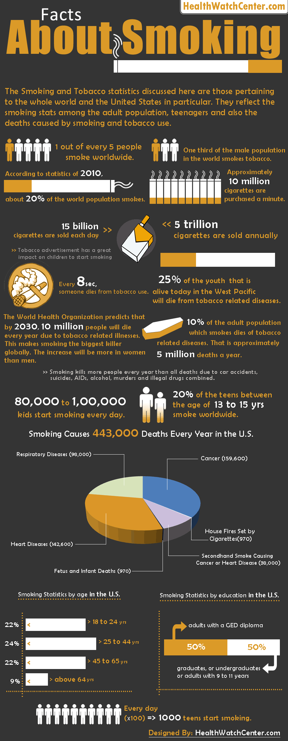 facts-about-smoking-infographic
